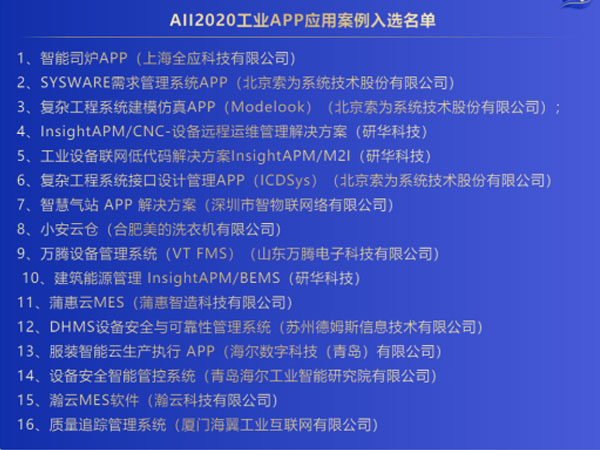 「2020AII優秀工業App應用案例」榜單公布，研華占據3席